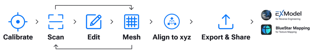 Rigilv1.2 Web ProductDescription 06 PC